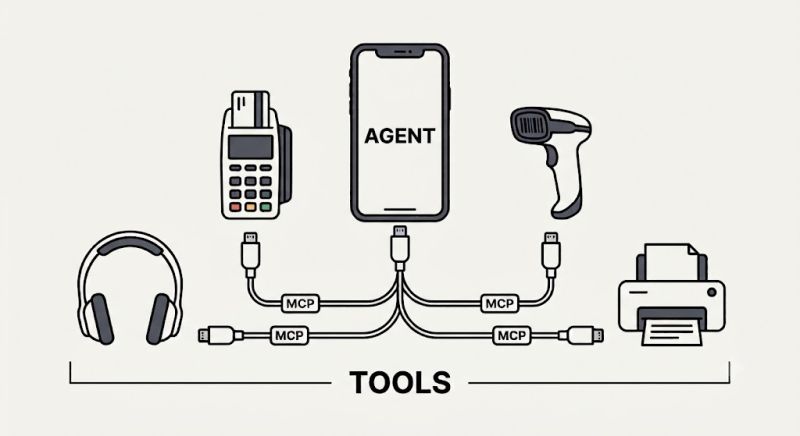 Illustration of a phone labelled agent connecting to card reader, scanner, headphones and printer through identical MCP ports